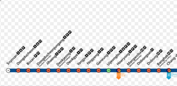 Take the metro to Yangju Station and emerge out of exit 2.